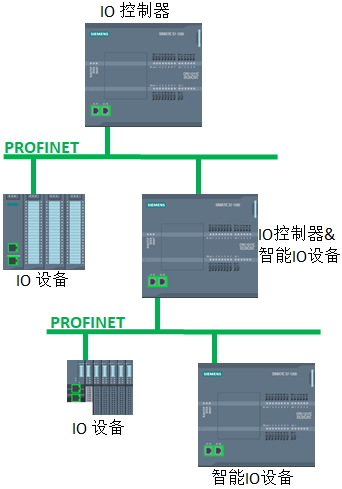 A diagram of a computer network

Description automatically generated