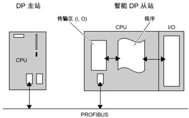 Diagram of a computer hardware diagram

Description automatically generated