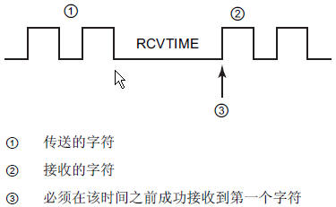 A diagram of a line with arrows and text

Description automatically generated