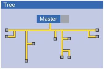 A diagram of a master system

Description automatically generated