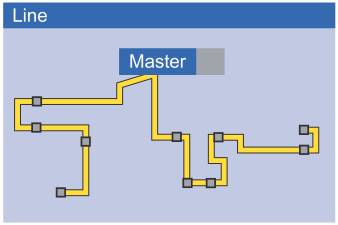 A diagram of a master system

Description automatically generated