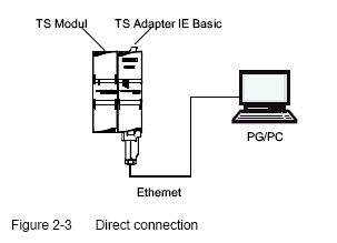 A diagram of a computer and a adapter

Description automatically generated