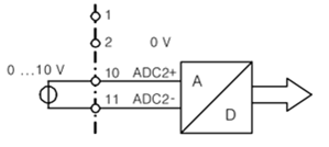 A diagram of a square with a square and a square with a square and a square with a square and a square with a square and a square with a square and a square with a square and

Description automatically generated