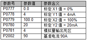 A table with numbers and symbols

Description automatically generated