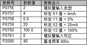 A table with numbers and symbols

Description automatically generated