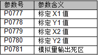 A table with numbers and letters

Description automatically generated