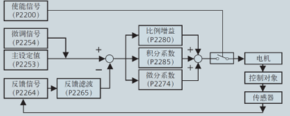 A diagram of a computer

Description automatically generated