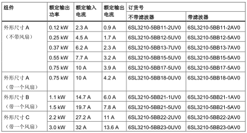 A table with numbers and symbols

Description automatically generated