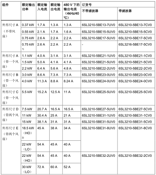 A black and white document with numbers and letters

Description automatically generated