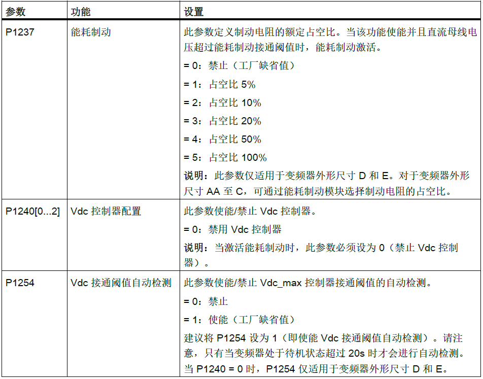 Braking_Module_Resistor2