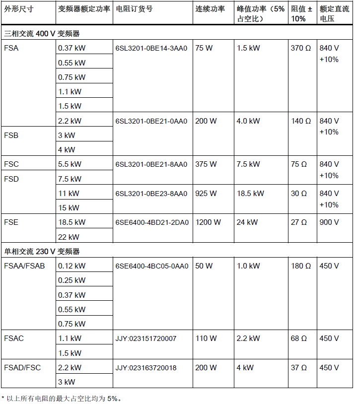 Braking_Module_Resistor1