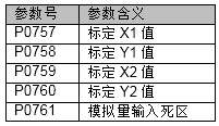 A table with numbers and symbols

Description automatically generated