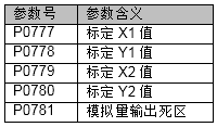 A table with numbers and symbols

Description automatically generated