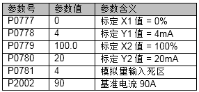 A table with numbers and symbols

Description automatically generated