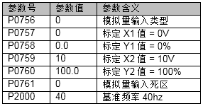 A table with numbers and symbols

Description automatically generated