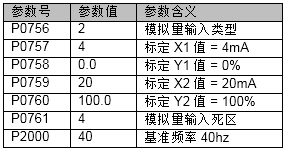 A table with numbers and symbols

Description automatically generated