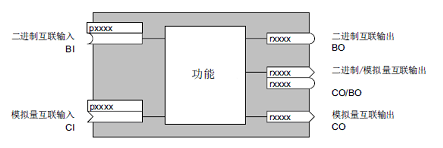 A diagram of a computer

Description automatically generated