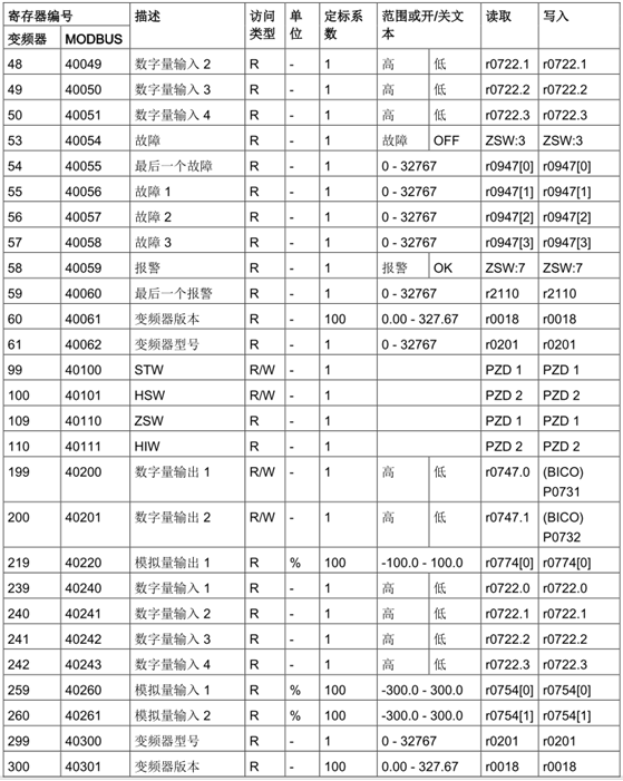 A table of numbers and letters

Description automatically generated