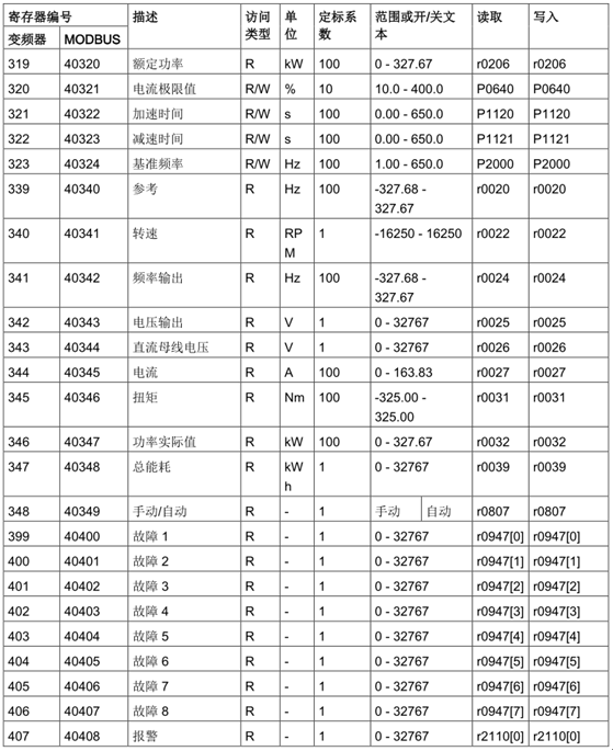 A table with numbers and letters

Description automatically generated