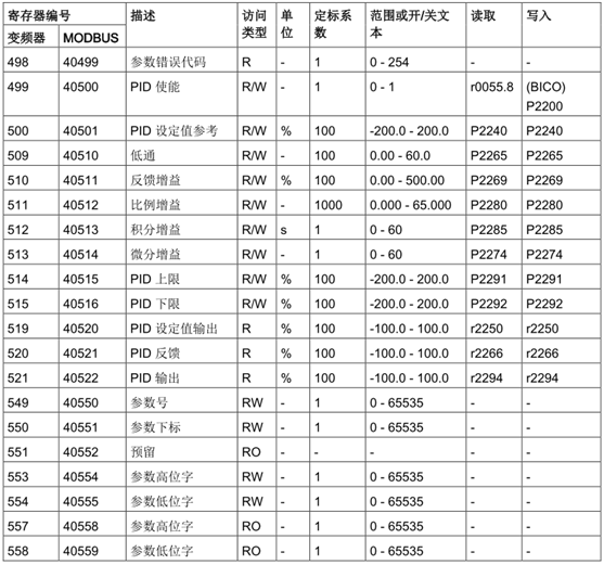 A table with numbers and letters

Description automatically generated