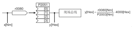 A diagram of a block

Description automatically generated