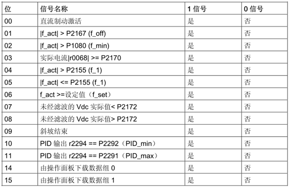 A table with text and numbers

Description automatically generated