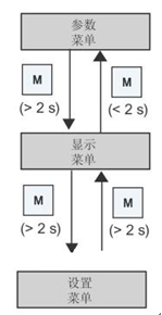 A diagram of a diagram

Description automatically generated