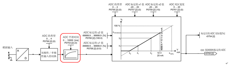 A diagram of a graph

Description automatically generated