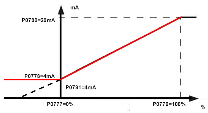 A graph of a function

Description automatically generated with medium confidence