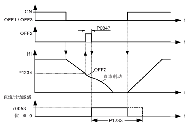 A diagram of a flowchart

Description automatically generated