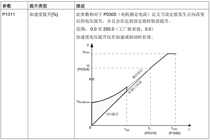 A diagram of a curve

Description automatically generated