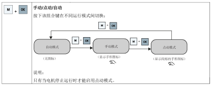 A diagram of a flowchart

Description automatically generated