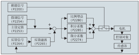 A diagram of a computer

Description automatically generated