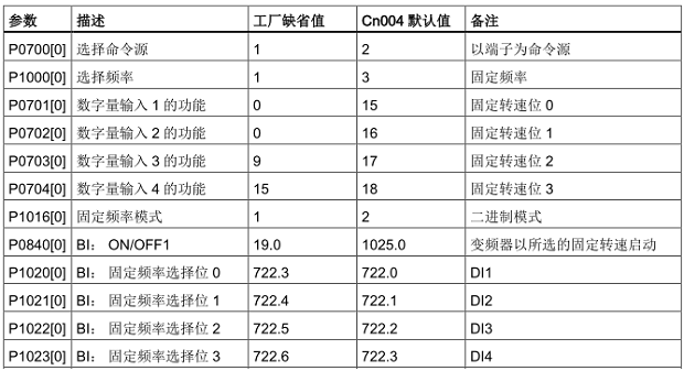 A table with numbers and letters

Description automatically generated