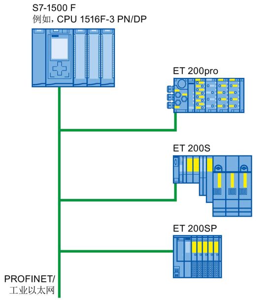 A diagram of a computer network

Description automatically generated
