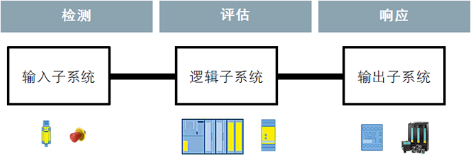 A computer hardware diagram with text

Description automatically generated with medium confidence