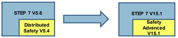A blue arrow pointing to the right

Description automatically generated