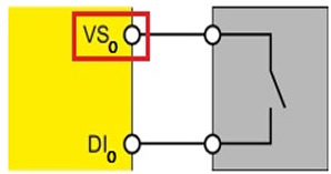 A diagram of a yellow and grey rectangular object with a red box with black text

Description automatically generated with medium confidence