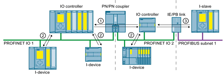 A diagram of a computer server

Description automatically generated