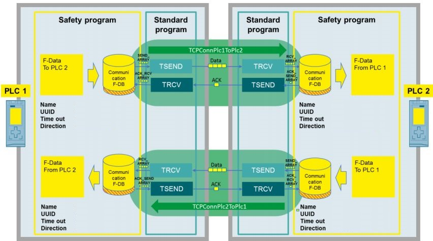 A diagram of a standard program

Description automatically generated