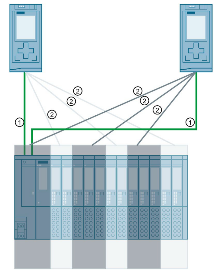 Diagram of a computer server

Description automatically generated