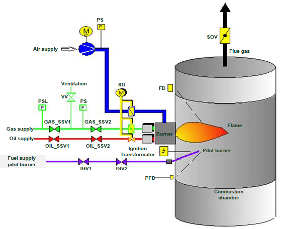 A diagram of a gas supply system

Description automatically generated