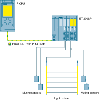 A diagram of a system

Description automatically generated