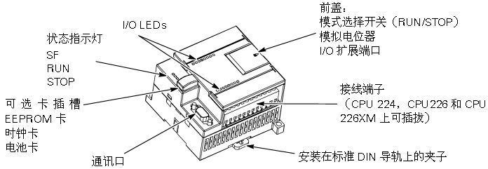 A diagram of a computer device

Description automatically generated