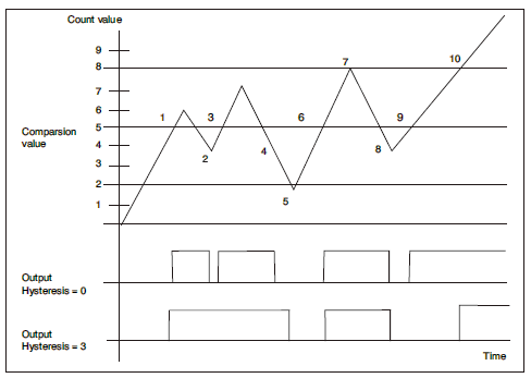 A graph with numbers and lines

Description automatically generated