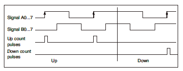 A maze with a few lines

Description automatically generated