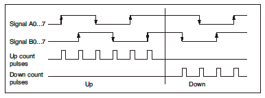 A diagram of a maze

Description automatically generated
