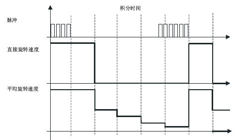 A diagram of a staircase

Description automatically generated