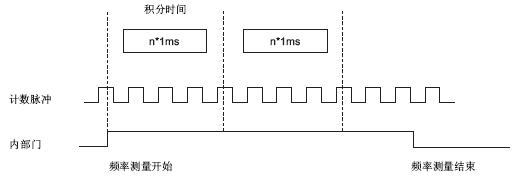 A diagram of a line

Description automatically generated