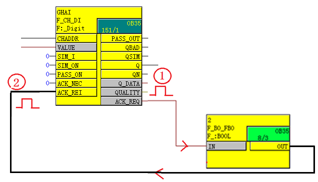 A yellow computer diagram with red and green lines

Description automatically generated with medium confidence